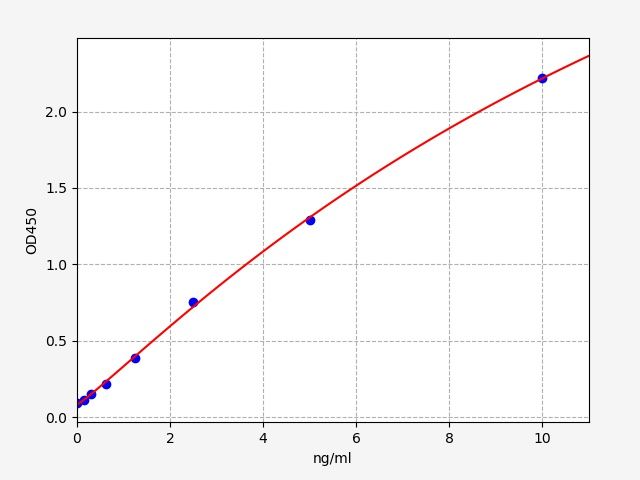 Human Leukocyte-associated immunoglobulin-like receptor 1 (LAIR1) ELISA Kit EKFT13229HU