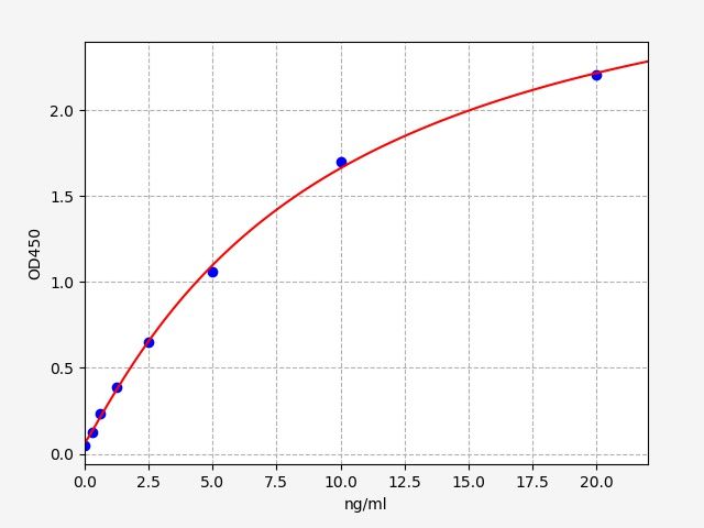 Human Mitogen-activated protein kinase 8 (MAPK8) ELISA Kit EKFT13238HU