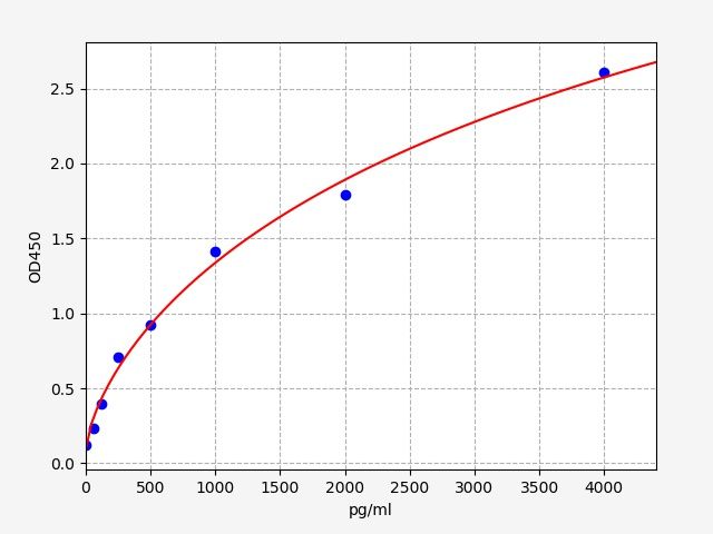 Human Vasopressin V1a receptor (AVPR1A) ELISA Kit EKFT13243HU