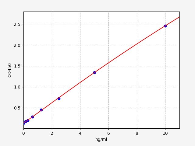 Human Tyrosine-protein kinase JAK2 (JAK2) ELISA Kit EKFT13244HU