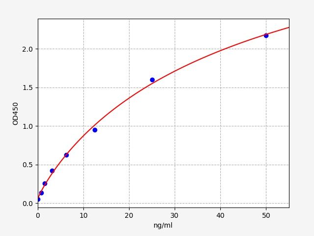 Human Frizzled-4 (FZD4) ELISA Kit EKFT13266HU