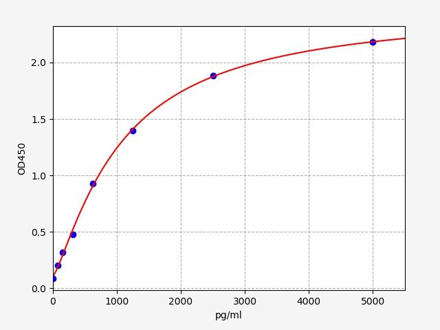 Human Putative T-complex protein 1 subunit theta-like 1 (CCT8L1P) ELISA Kit EKFT13275HU