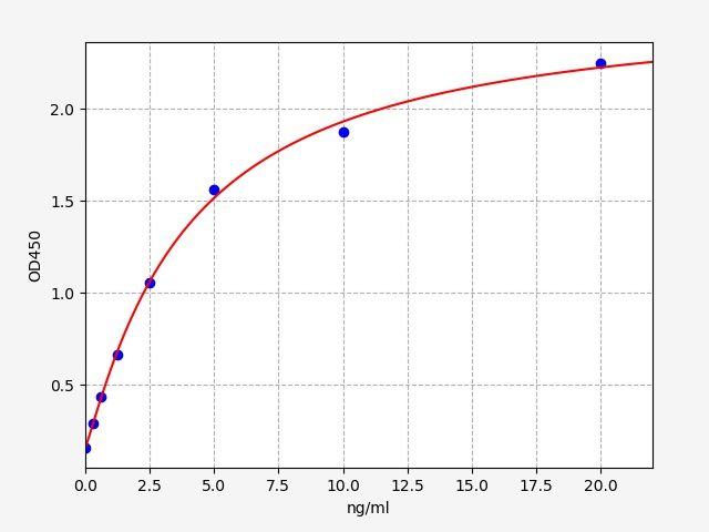 Human Axin-2 (AXIN2) ELISA Kit EKFT13281HU