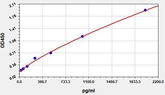 Human Thyrotropin receptor (TSHR) ELISA Kit EKFT13314HU