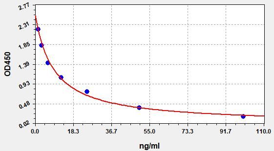 Human Histamine (his) ELISA Kit EKFT13327HU
