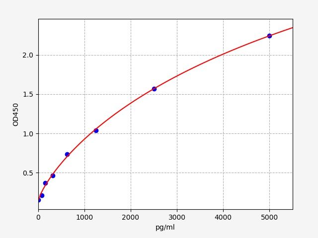 Human A Disintegrin And Metalloproteinase With Thrombospondin 12 (ADAMTS12) ELISA Kit EKFT13330HU