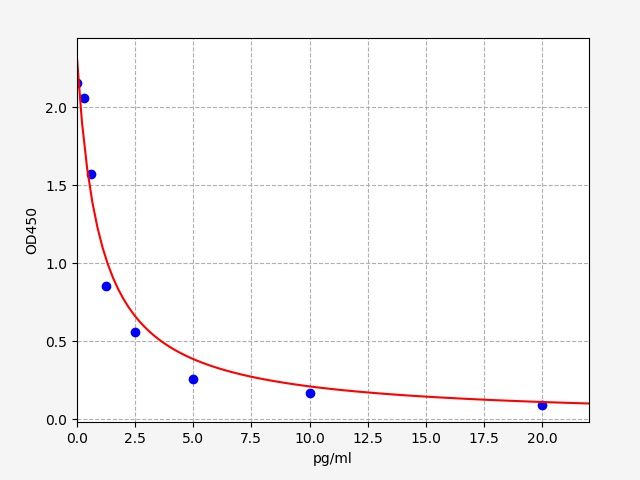 Human Antidiuretic Hormone (ADH) ELISA Kit EKFT13332HU