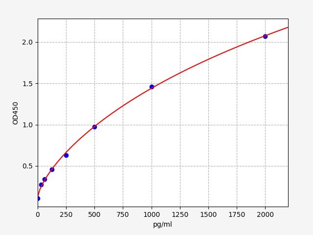 Human Angiogenic Factor with G Patch and FHA Domains 1 (AGGF1) ELISA Kit EKFT13336HU