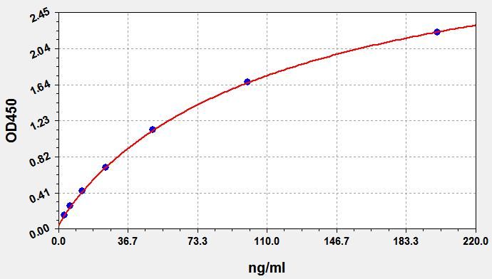Human Anti-Myeloperoxidase Antibody (Anti-MPO) ELISA Kit EKFT13360HU