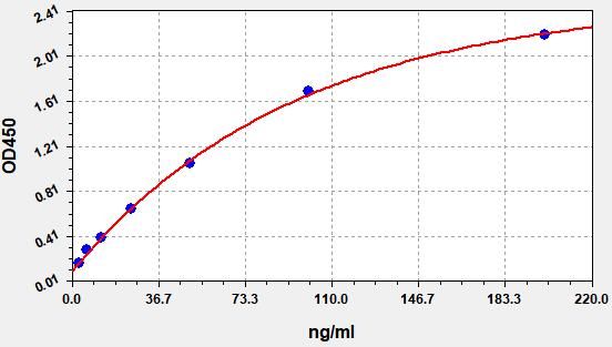 Human Complement 1 Inhibitor (C1INH) ELISA Kit EKFT13399HU