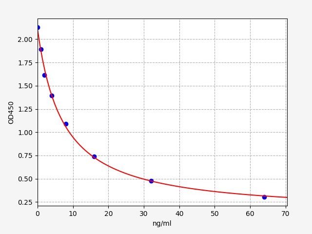 Human Carbonic Anhydrase VI (CA6) ELISA Kit EKFT13414HU