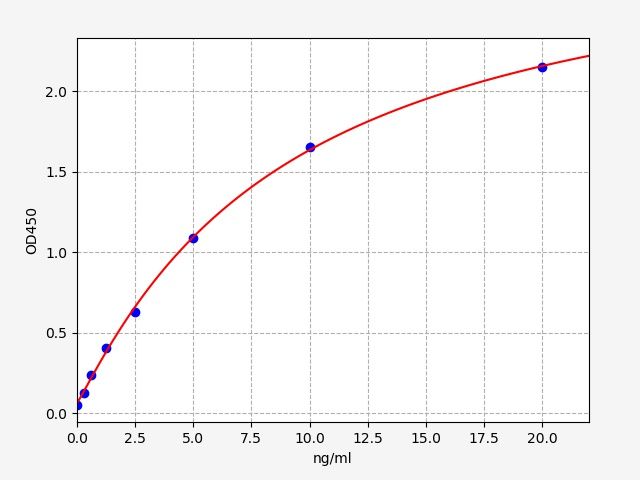 Human Caldesmon (CALD) ELISA Kit EKFT13415HU