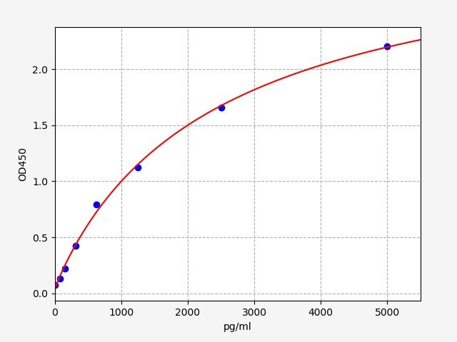 Human Chemokine C-C-Motif Ligand 3 Like Protein 1 (CCL3L1) ELISA Kit EKFT13427HU