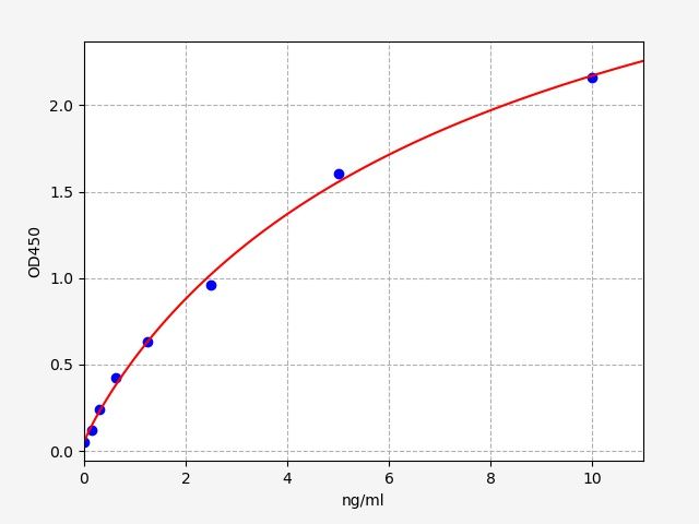 Human Cyclin Dependent Kinase 1 (CDK1) ELISA Kit EKFT13431HU