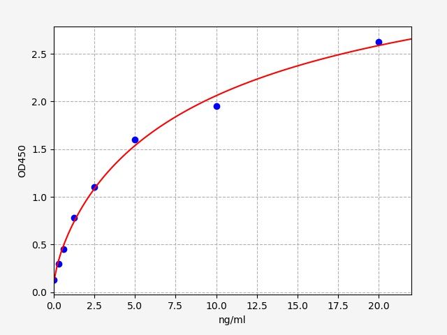Human Cyclin Dependent Kinase 4 (CDK4) ELISA Kit EKFT13432HU