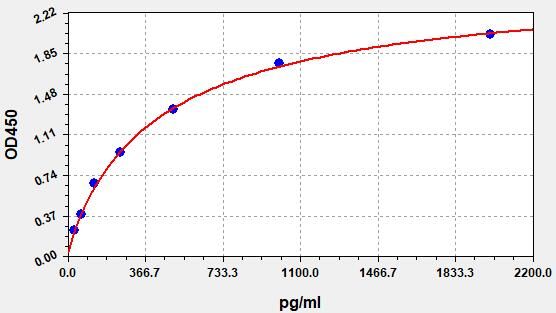 Human Cerebral Dopamine Neurotrophic Factor (CDNF) ELISA Kit EKFT13437HU