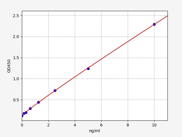 Human Collectin Liver 1 (CLL1) ELISA Kit EKFT13458HU