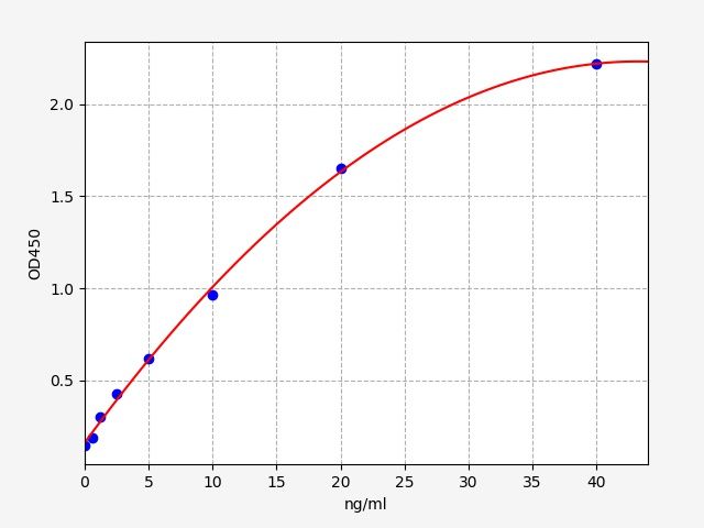 Human Collagen Type Ⅲ (COL3) ELISA Kit EKFT13472HU