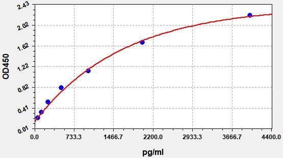 Human Death Associated Protein 6 (DAP6) ELISA Kit EKFT13506HU