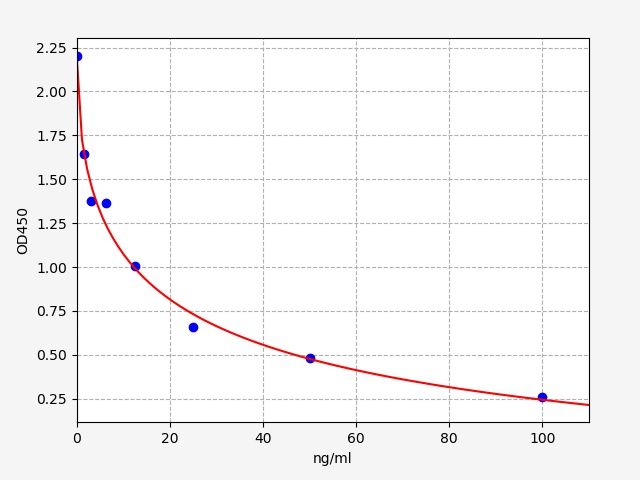 Human Dehydroepiandrosterone Sulfate (DHEA-S) ELISA Kit EKFT13513-CMHU