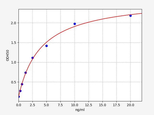 Human Desmoplakin (DSP) ELISA Kit EKFT13521HU