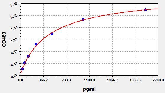 Human POTE Ankyrin Domain Family Member E (POTE-E) ELISA Kit EKFT13567HU