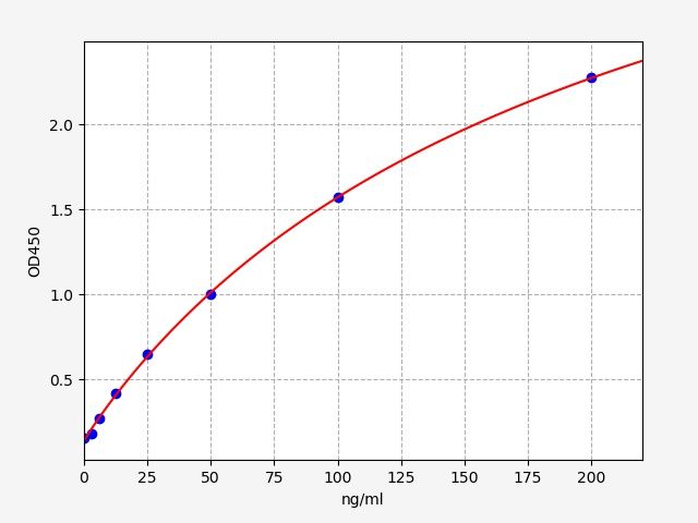 Human Golgi Protein 73 (GP-73) ELISA Kit EKFT13621HU
