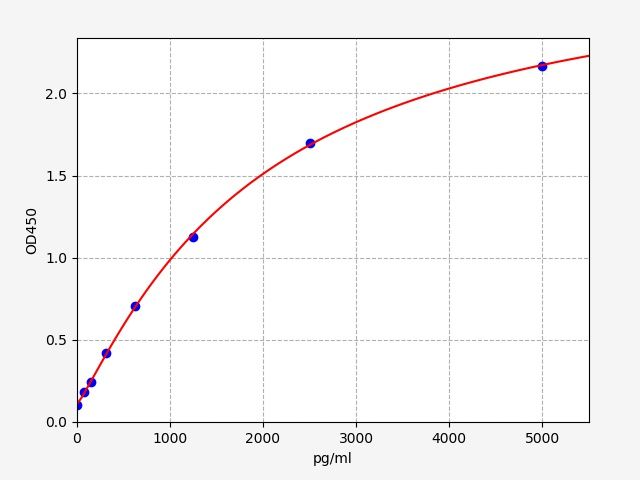 Human Transcription factor HES-1 (HES1) ELISA Kit EKFT13657HU