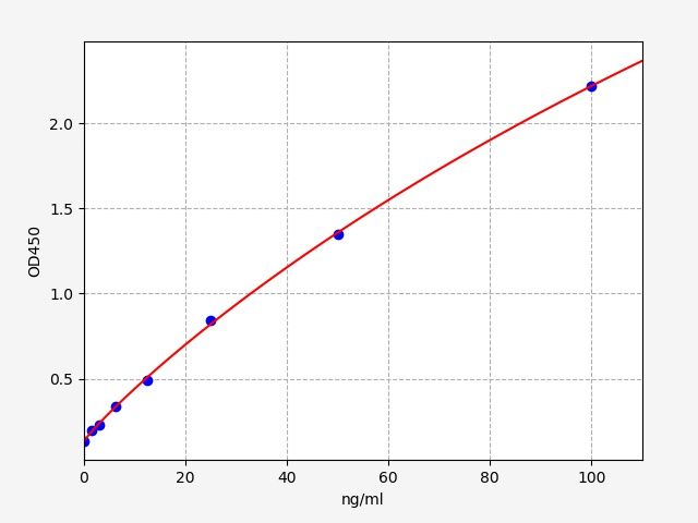 Human Insulin Like Growth Factor Binding Protein, Acid Labile Subunit (IGFALS) ELISA Kit EKFT13676HU