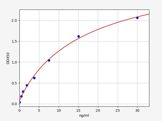 Human Immunoglobulin G2 (IgG2) ELISA Kit EKFT13678HU