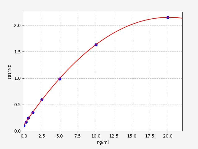 Human KeRatocan (KERA) ELISA Kit EKFT13689HU