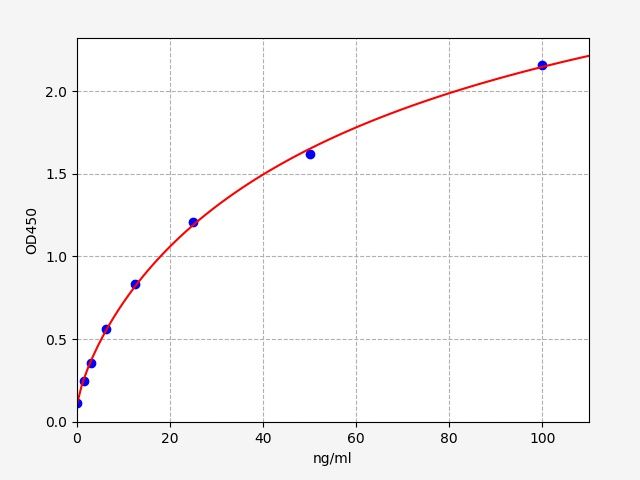 Human Phospholipase A2, Lipoprotein Associated (LpPLA2) ELISA Kit EKFT13699HU