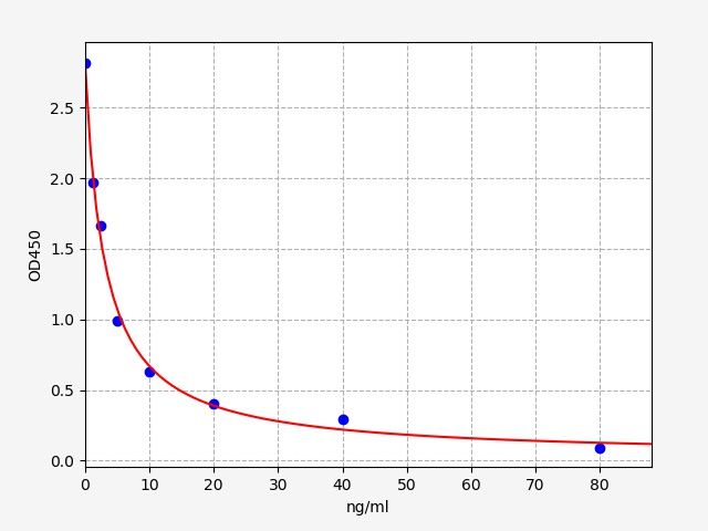Human Lysozyme G (LZMg) ELISA Kit EKFT13703HU