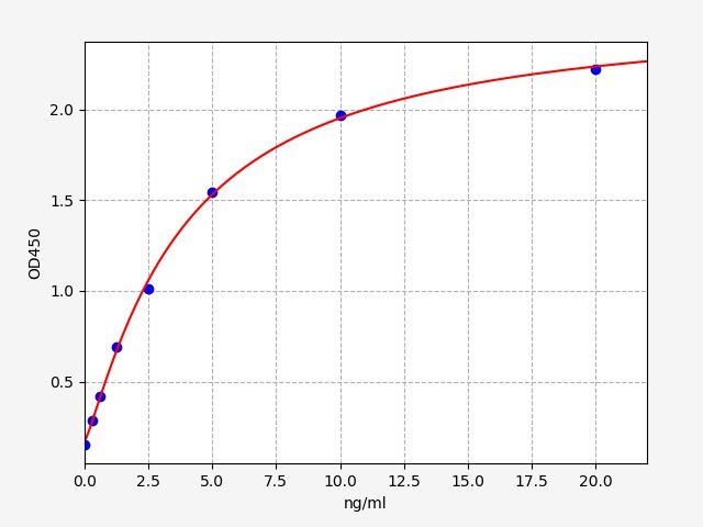 Human Microfibrillar Associated Protein 4 (MFAP4) ELISA Kit EKFT13710HU