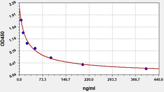 Human Noradrenaline Bitartas (NEB) ELISA Kit EKFT13739HU