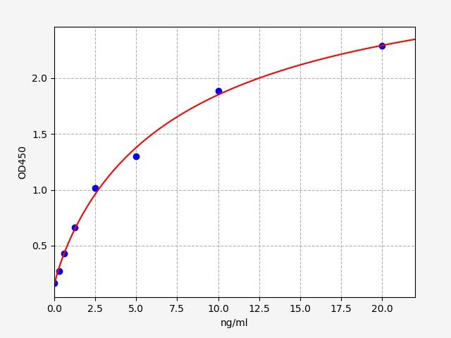 Human Protease Activated Receptor 3 (PAR3) ELISA Kit EKFT13778HU