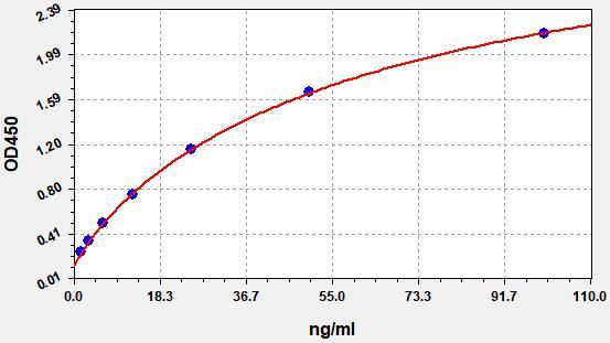 Human Platelet Factor 4 Variant 1 (PF4V1) ELISA Kit EKFT13805HU