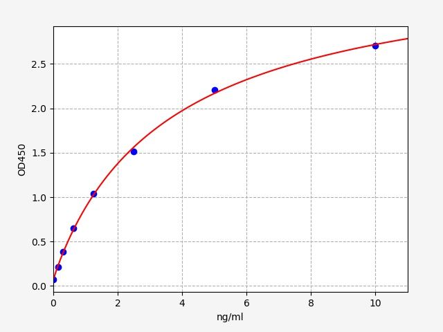 Human Retinol Binding Protein 3, Interstitial (RBP3) ELISA Kit EKFT13875HU