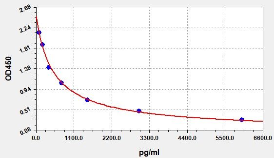 Human Reverse Triiodothyronine (rT3) ELISA Kit EKFT13884HU