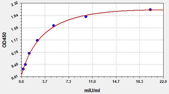 Human TartRate-resistant Acid Phosphatase 5b (TRACP-5b) ELISA Kit EKFT13891HU