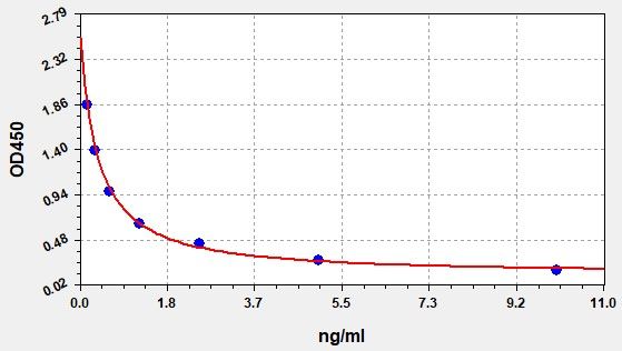 Human 15-Hydroxyeicosatetraenoic Acid (15-HETE) ELISA Kit EKFT13916HU