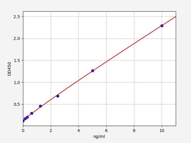 Human Syncollin (SYCN) ELISA Kit EKFT13931HU