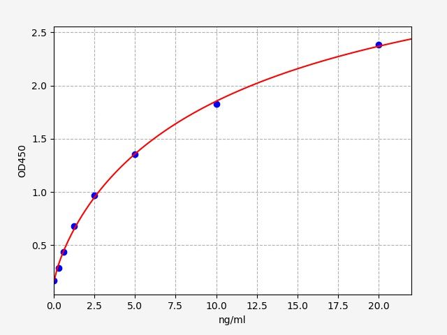 Human Tar DNA Binding Protein 43KDa (TDP43) ELISA Kit EKFT13943HU