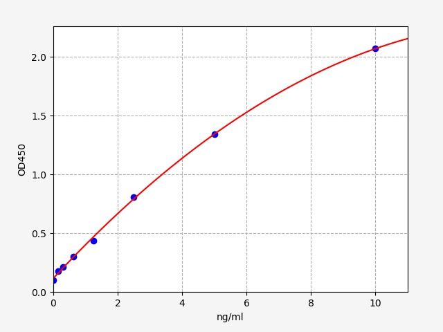 Human Transmembrane Protease, Serine 2 (TMPRSS2) ELISA Kit EKFT13946HU
