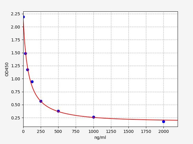 Human Thymosin Beta 10 (TMSβ10) ELISA Kit EKFT13947HU