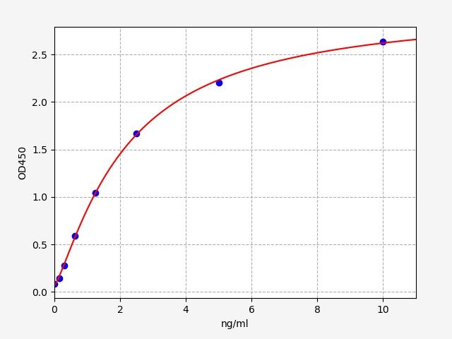 Human Tankyrase 2 (TNKS2) ELISA Kit EKFT13951HU