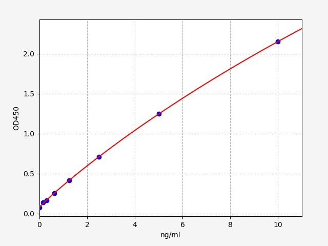 Human Ubiquitin Conjugating Enzyme E2C (UBE2C) ELISA Kit EKFT13974HU