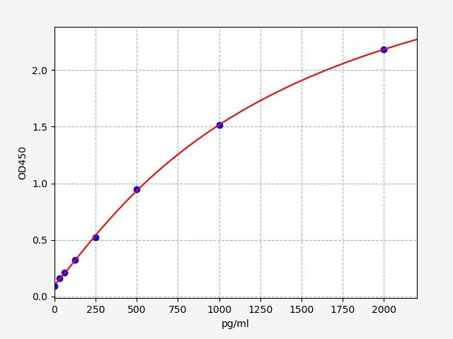 Human Visceral Adipose Specific Serine Protease Inhibitor (VASPIN) ELISA Kit EKFT13976HU