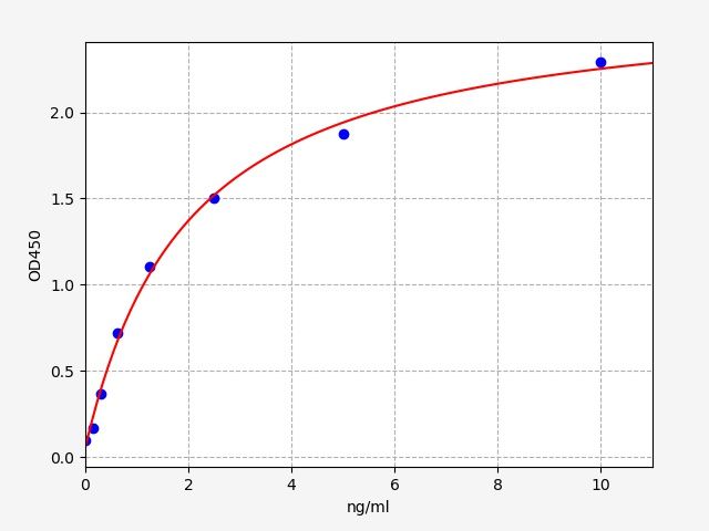 Human Villin 1 (VIL1) ELISA Kit EKFT13980HU