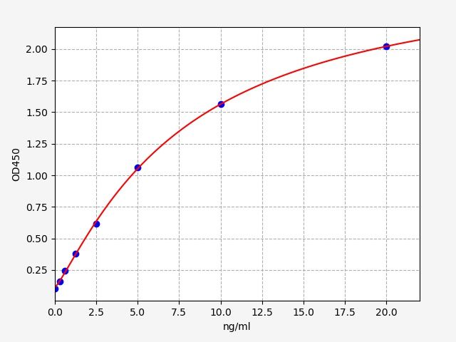Human β2-Glycoprotein 1 antibody IgA (β2-GP1 Ab IgA) ELISA Kit EKFT13985HU